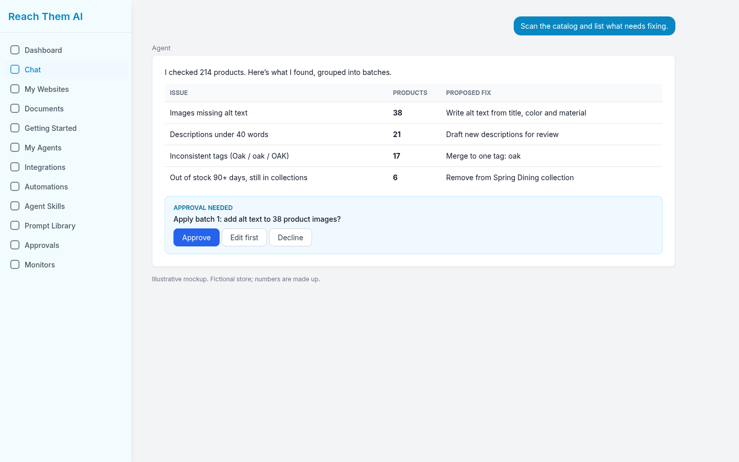 Shopify catalog cleanup report from an AI agent listing missing alt text, short descriptions and messy tags